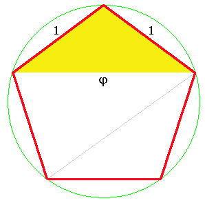triangle d'or