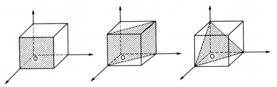 plans de clivage d'un cristal cubique