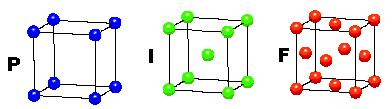 réseau cubique
