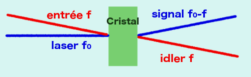Cristal non linéaire