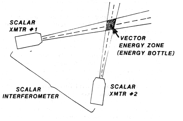 Schéma de fonctionnement de l'interféromètre