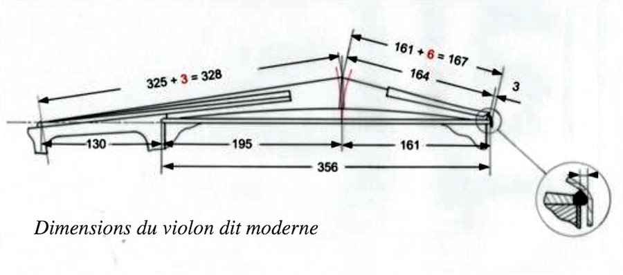 dimensions d'un violon